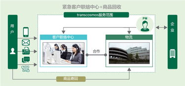 trandcosmos多維度強化服務能力，打造一體化企業管理支持體系
